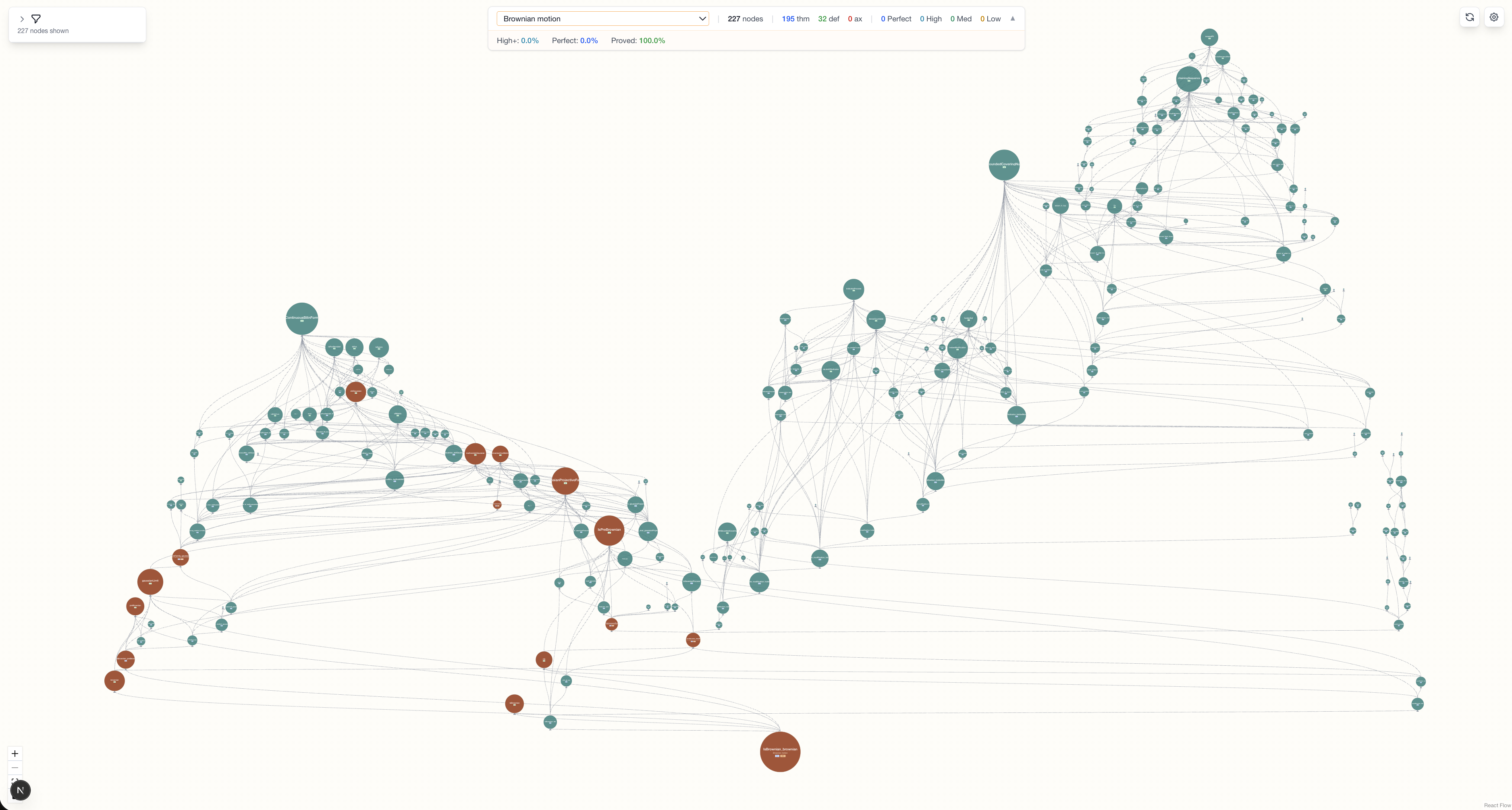 Lean Atlas: An Integrated Proof Environment for Scalable Human-AI Collaborative Formalization