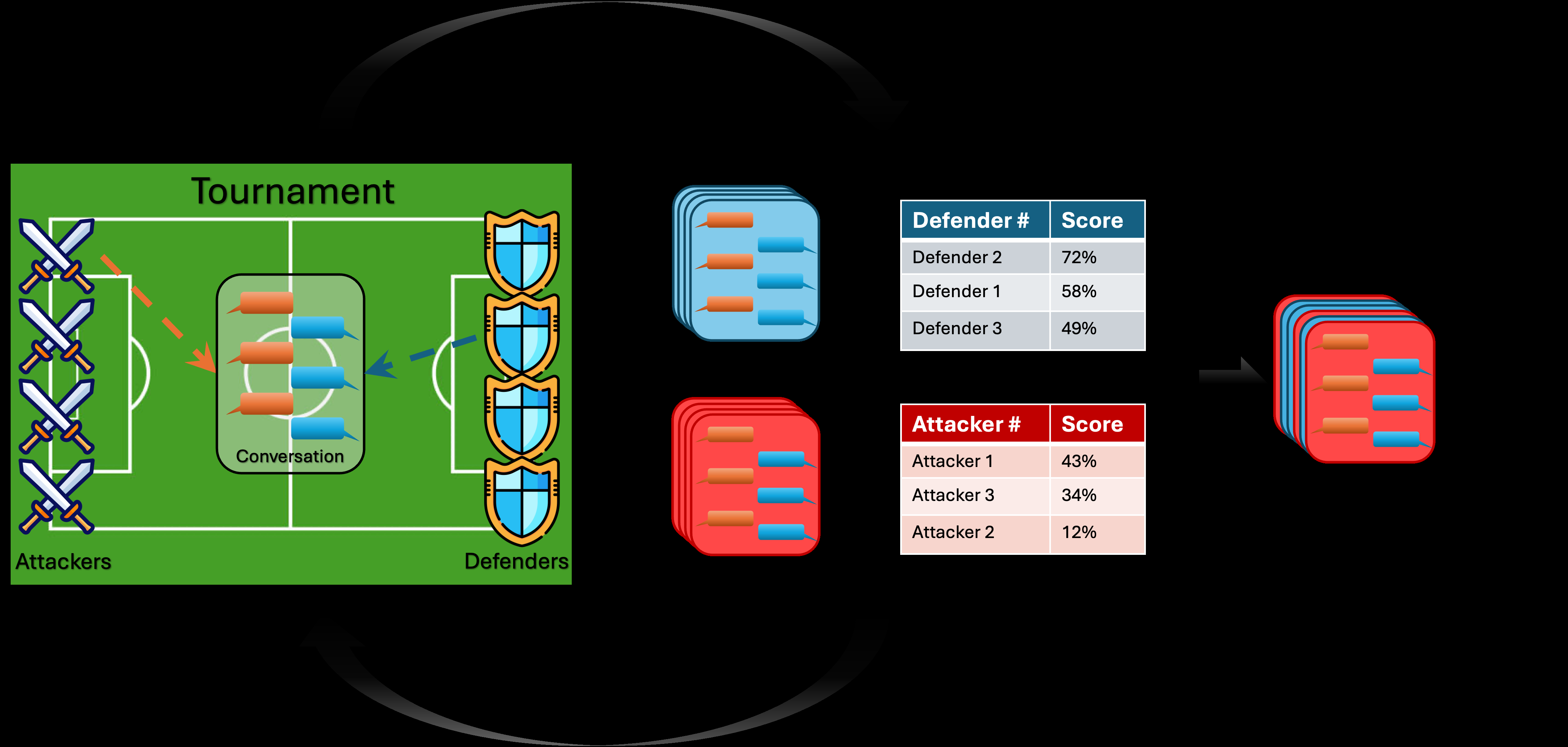 Adversarial Arena: Crowdsourcing Data Generation through Interactive Competition