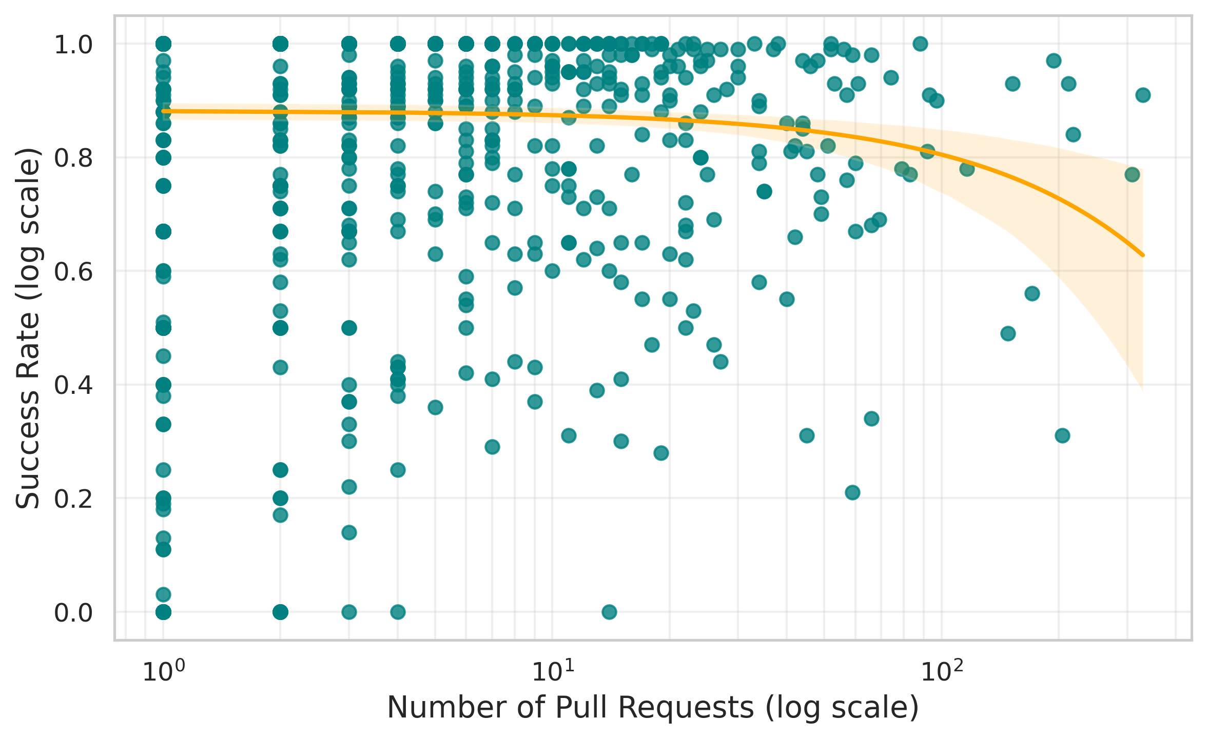 Reliability of AI Bots Footprints in GitHub Actions CI/CD Workflows