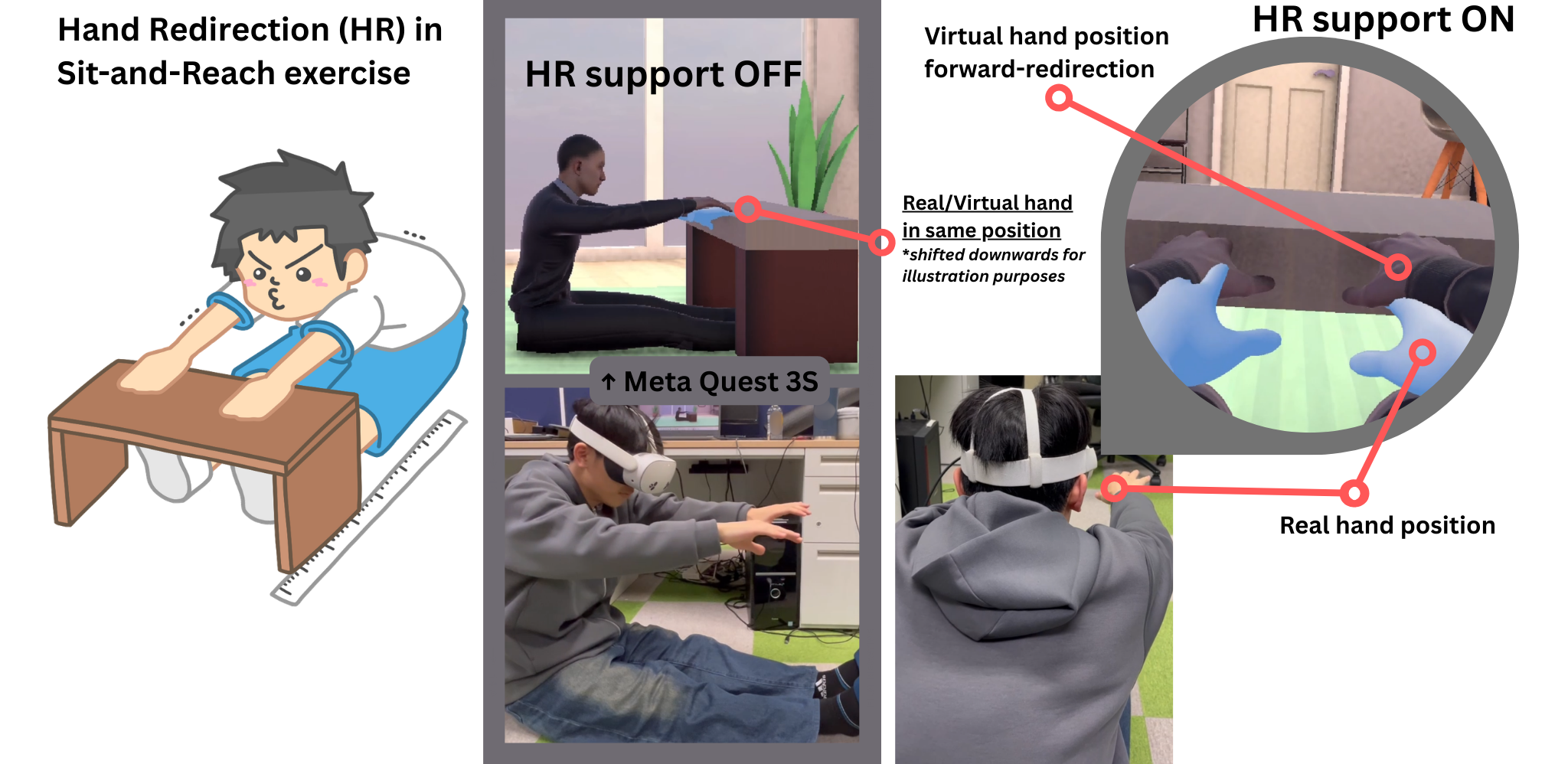 Rewiring Perceived Doability in VR: Hand Redirection as a Subtle Cross-Sensory Support for Sustained Practice