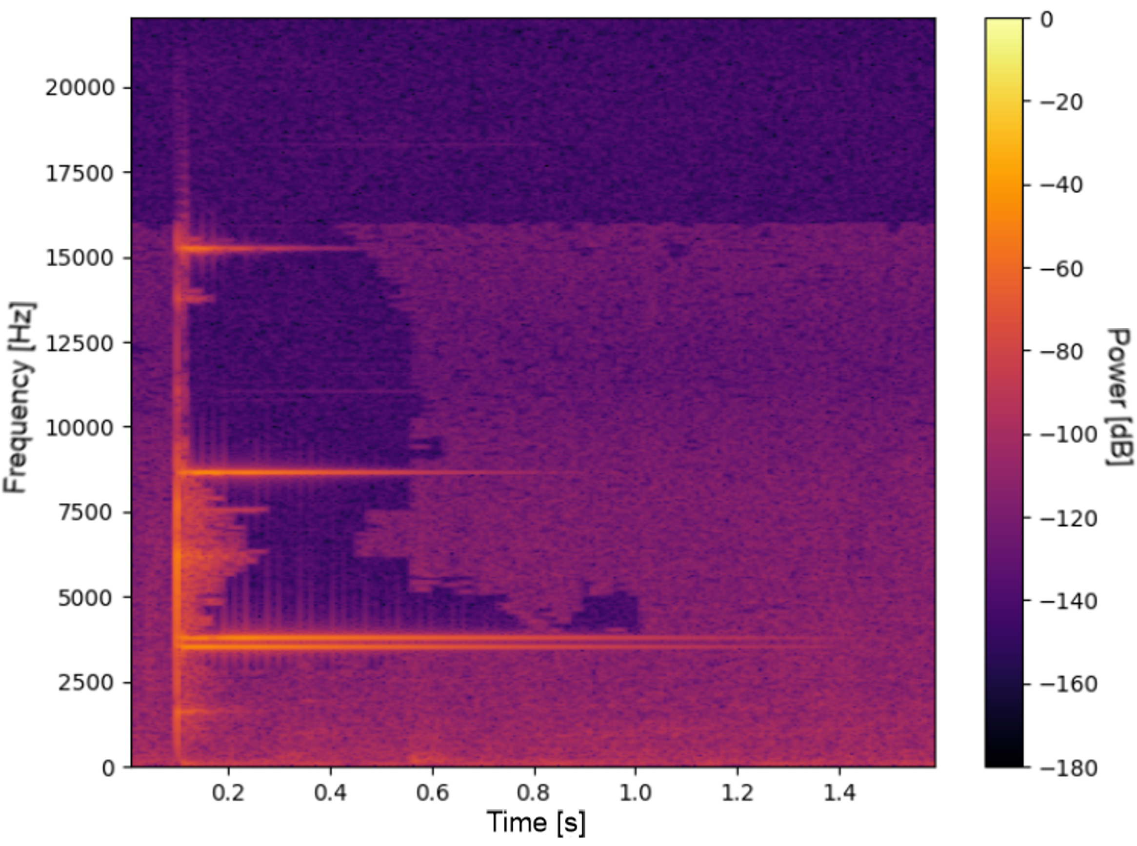 Fig 3