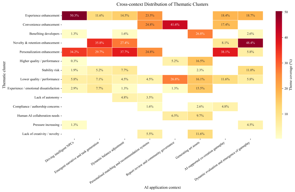 'It depends on where AI is used': Players' attitude patterns and evaluative logics toward different AI applications in digital games