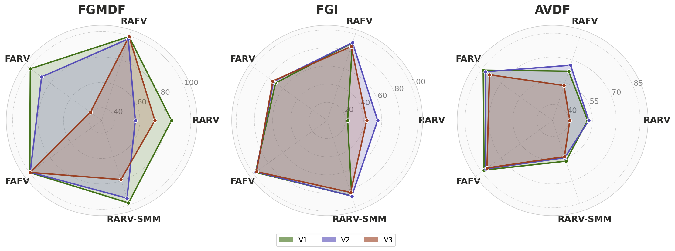 Fig 5