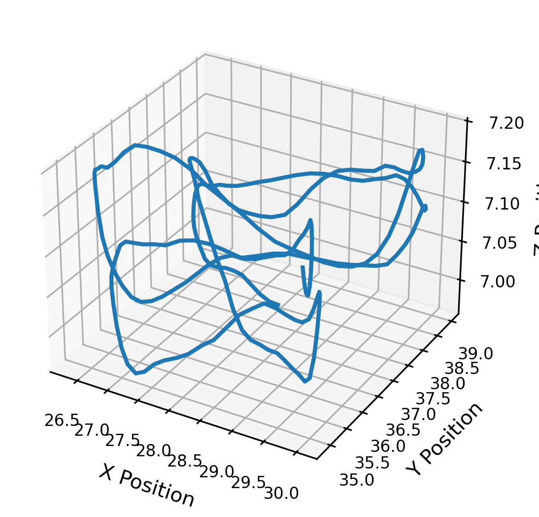 Fig 2