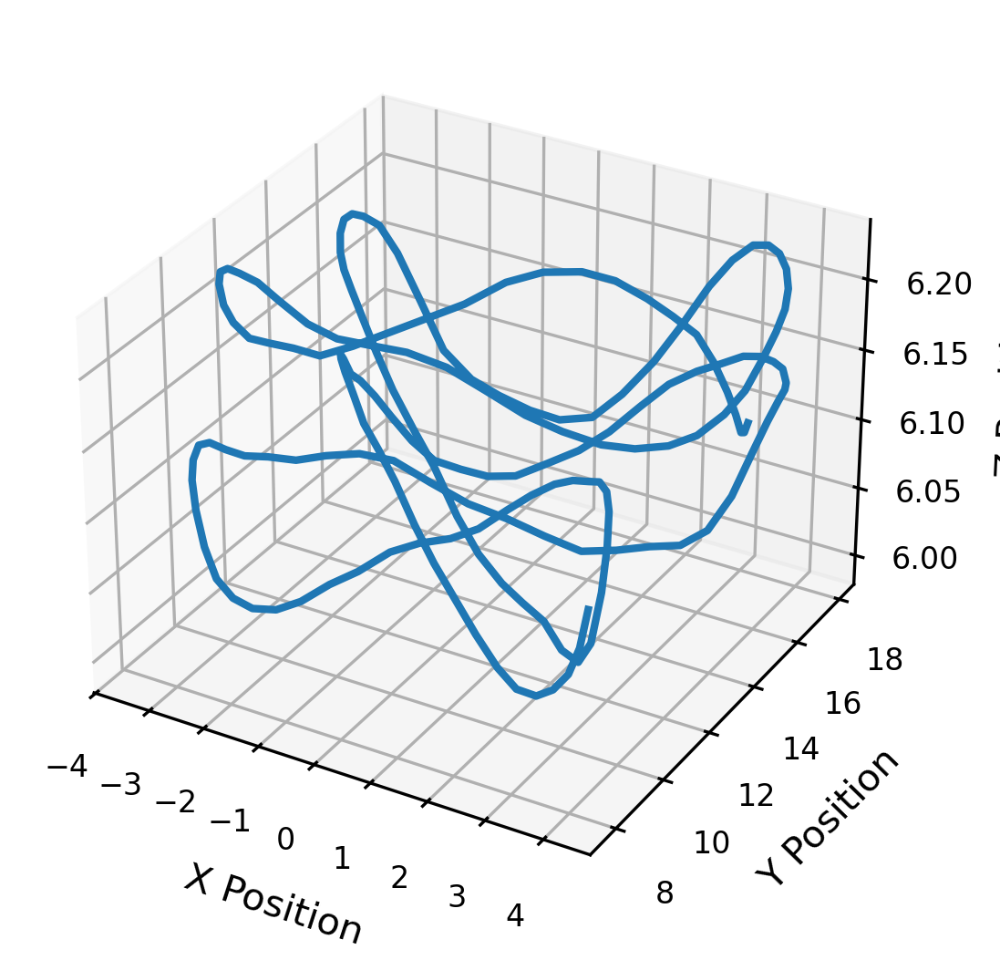 Fig 3