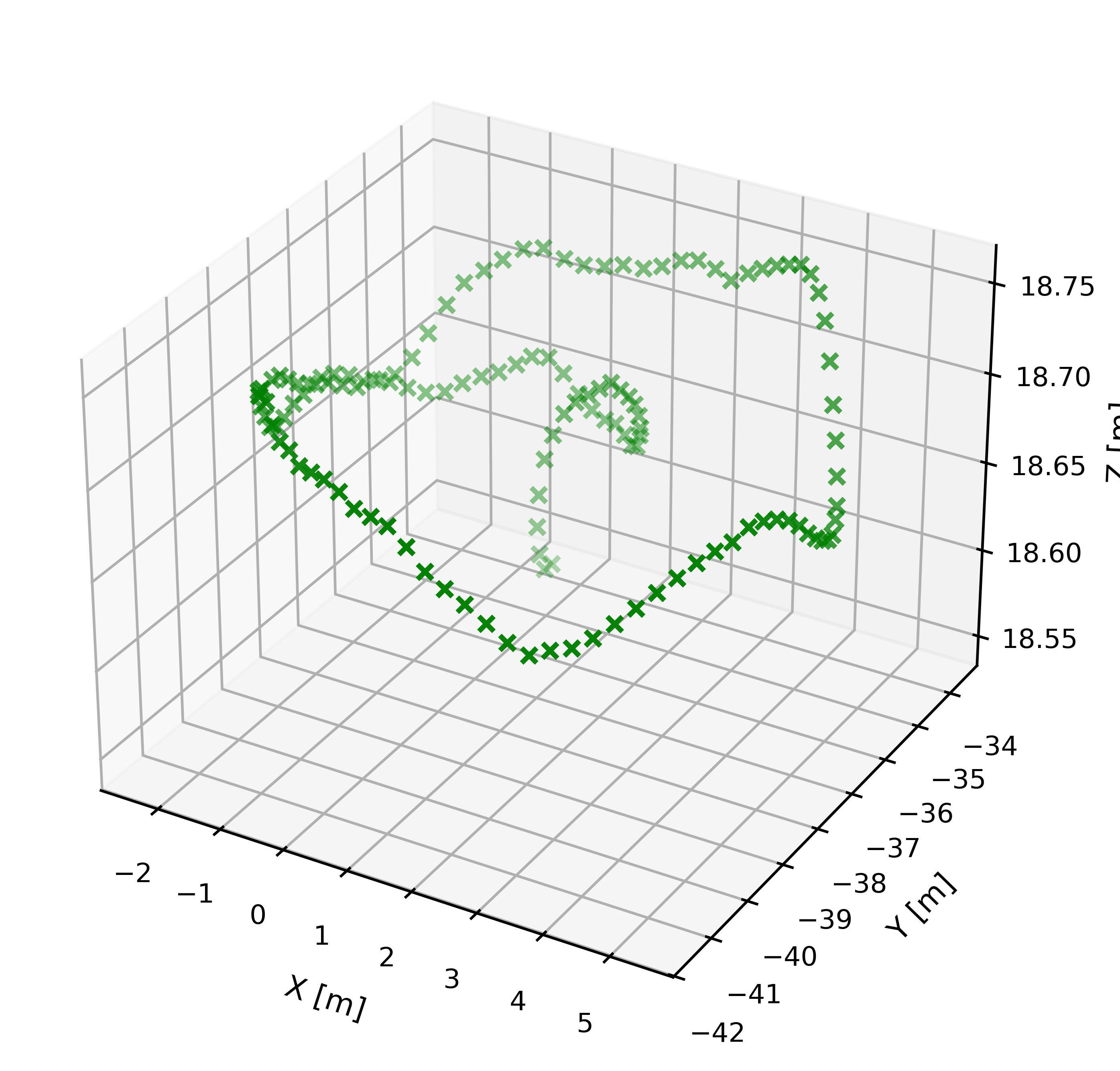 Fig 5