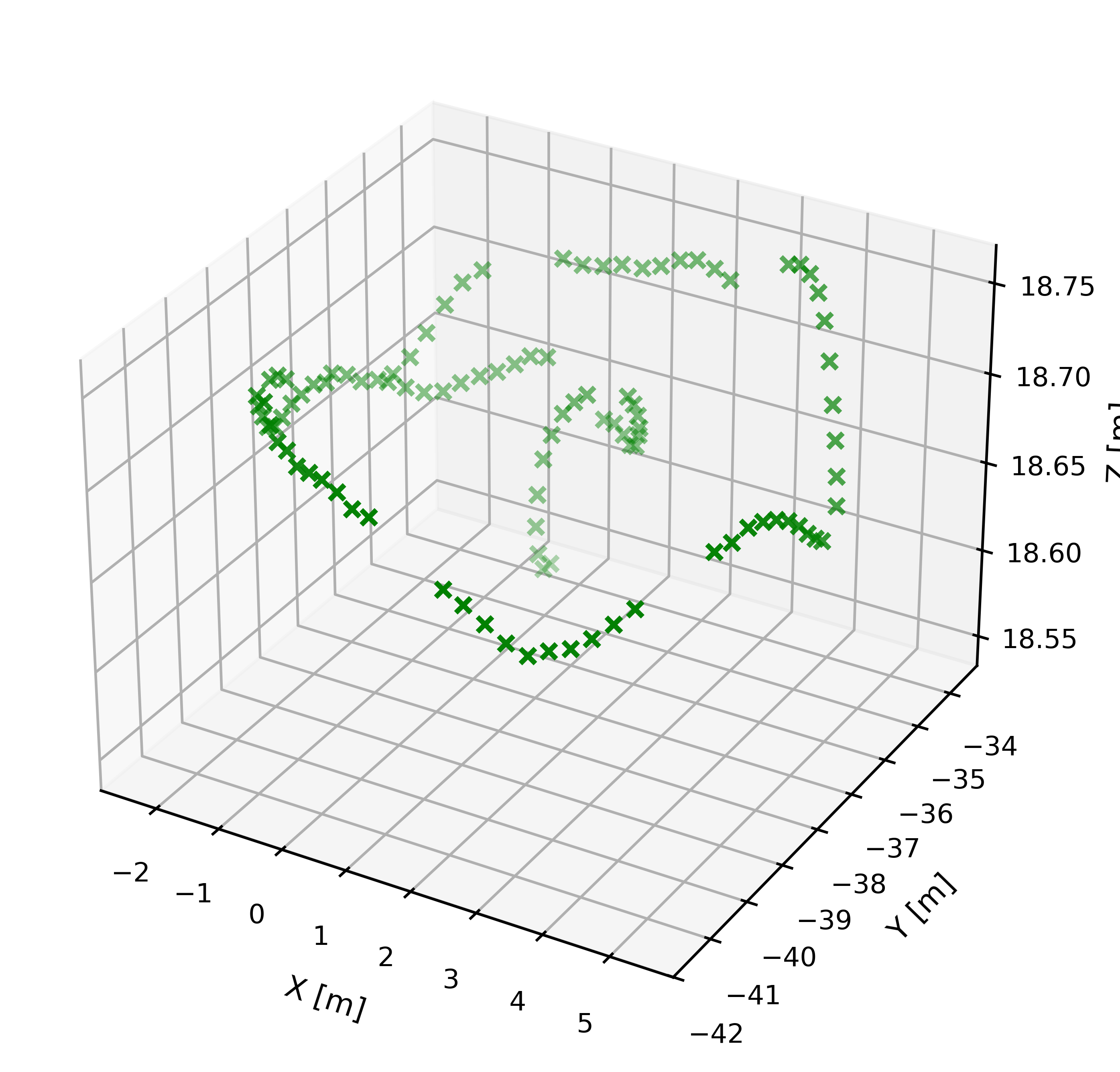 Fig 6