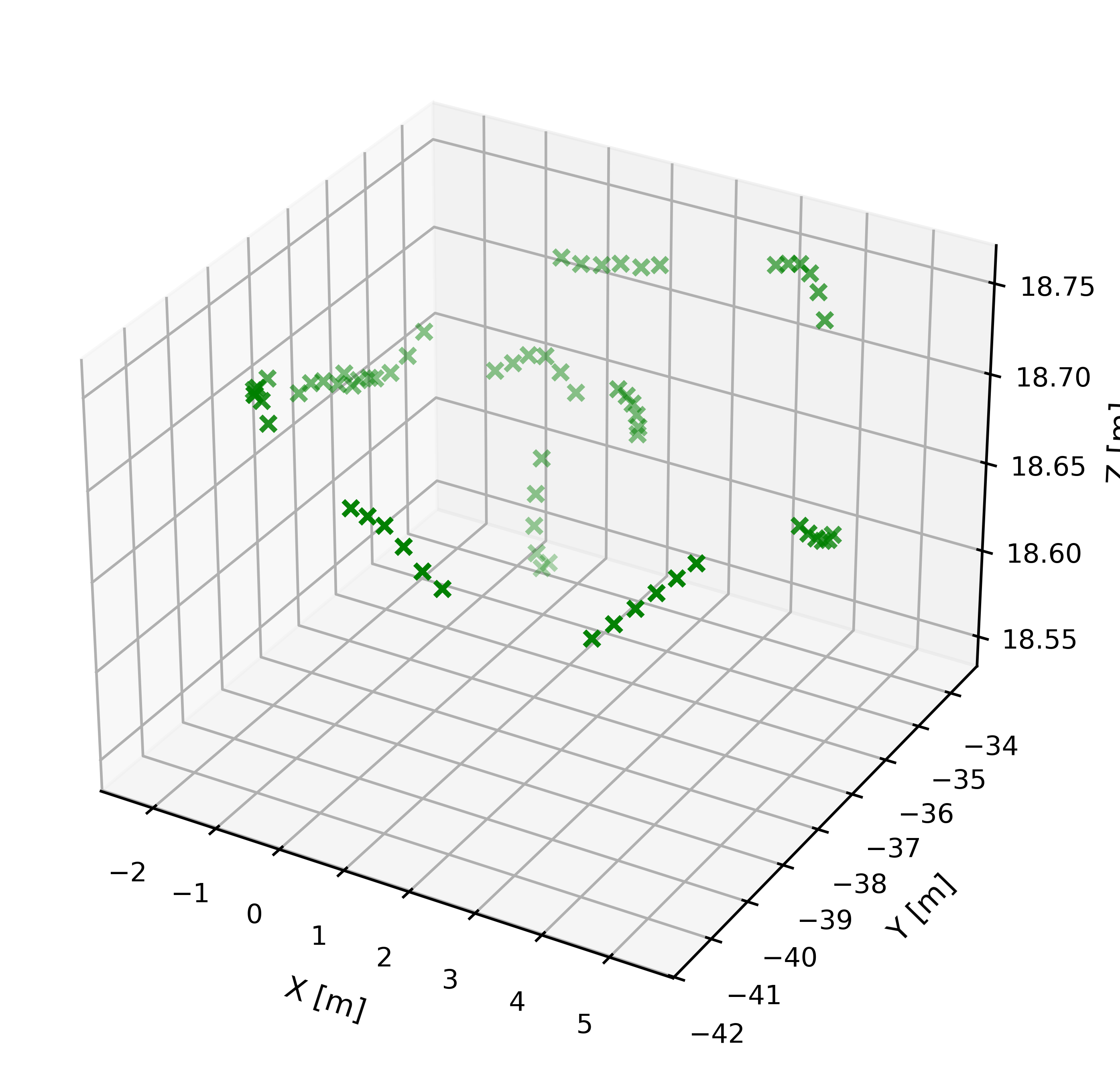 Fig 7