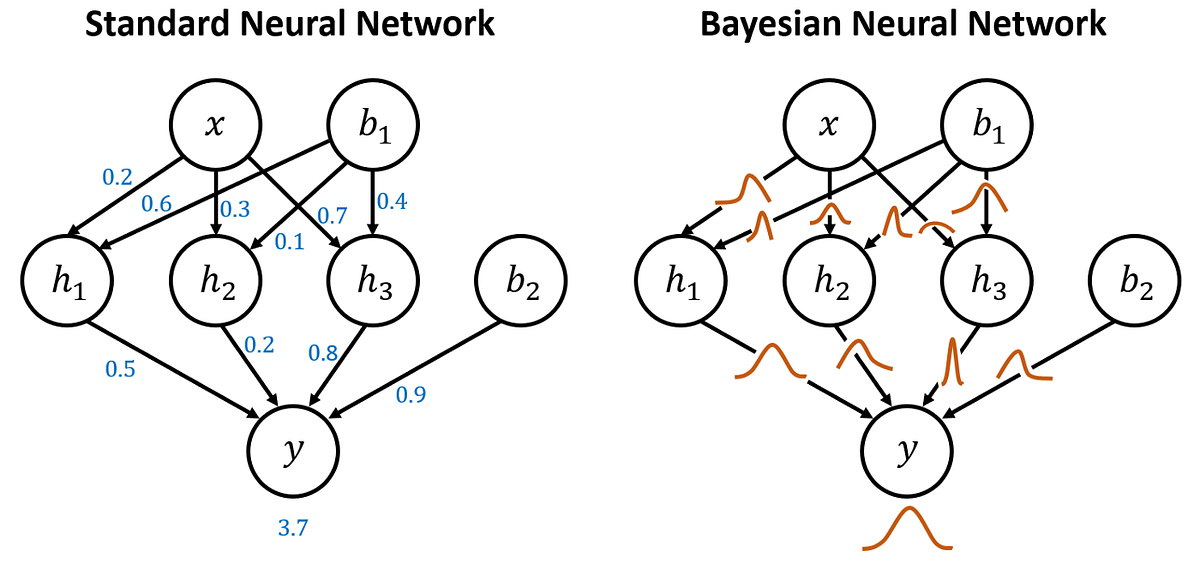 Fig 7