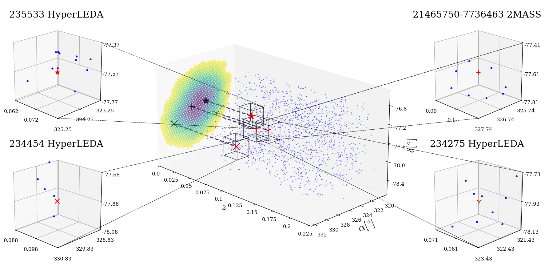 Fig 4
