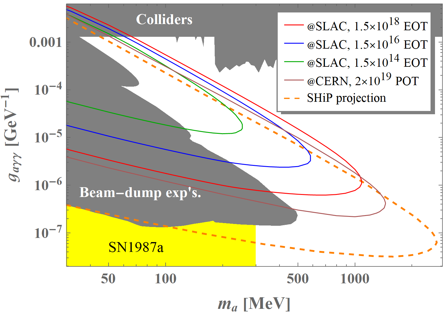 The DAMSA Experiment