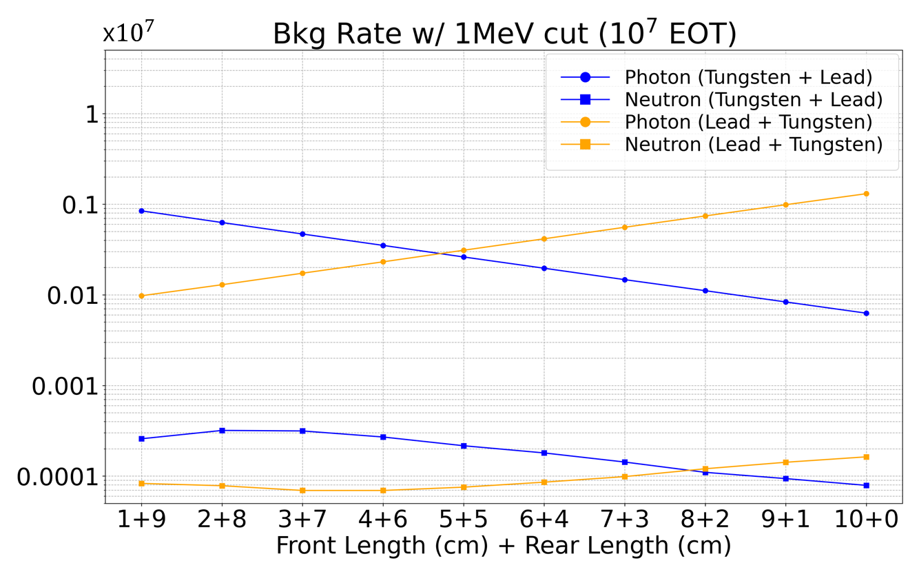 Fig 5