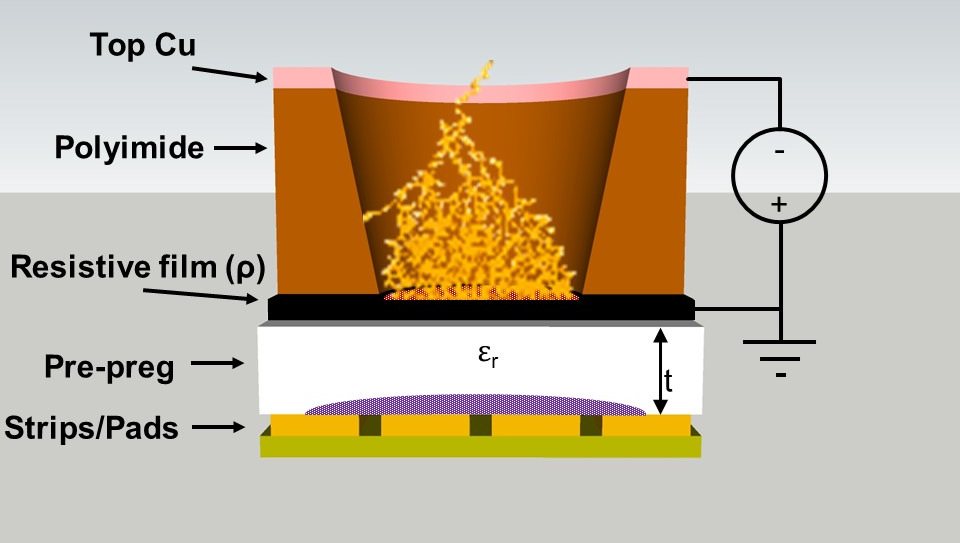 Fig 6