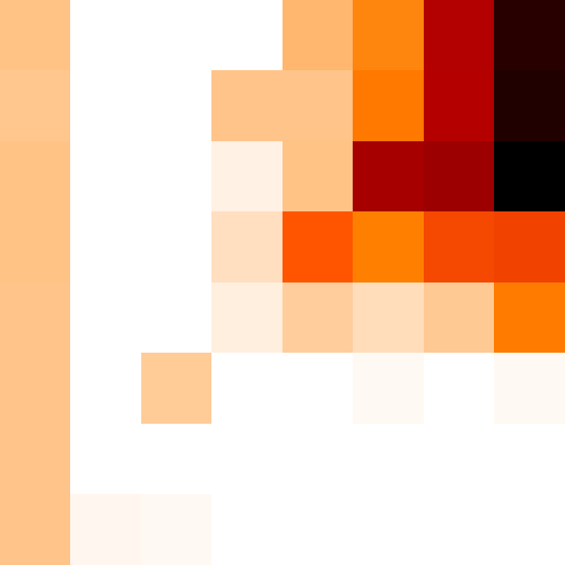 Index-Assisted Stratified Sampling for Online Aggregation