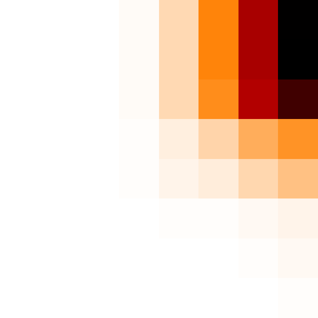 Fig 17