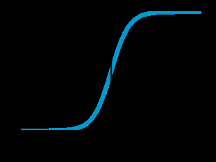 Fig 7