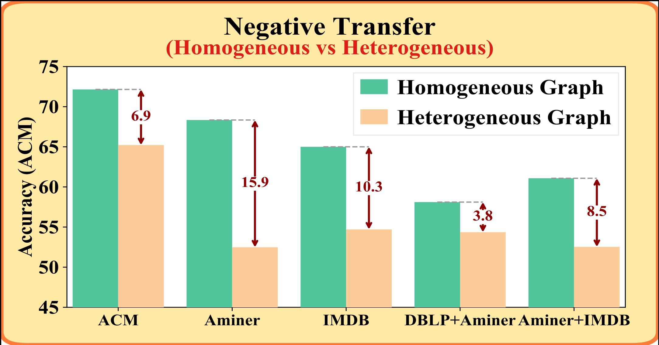 Empowering Heterogeneous Graph Foundation Models via Decoupled Relation Alignment