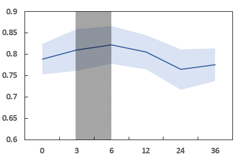 Fig 5