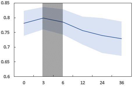 Fig 7