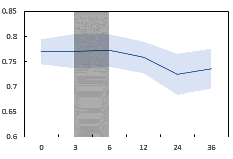 Fig 8
