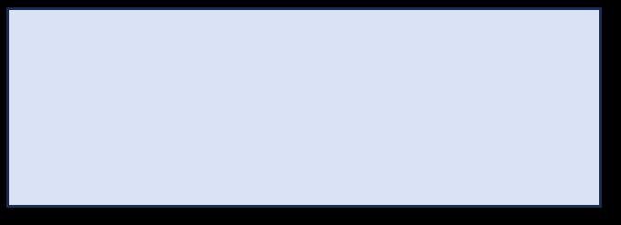 Fig 7