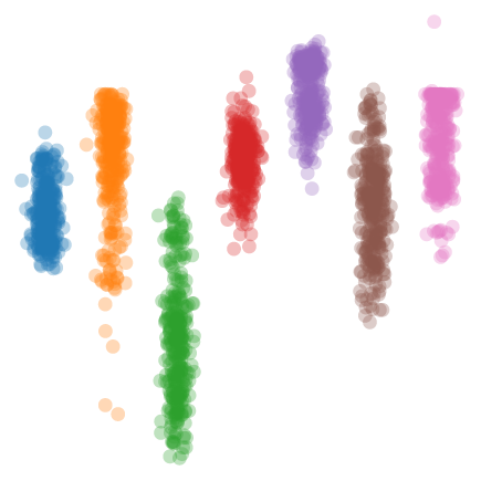 Generating Statistical Charts with Validation-Driven LLM Workflows