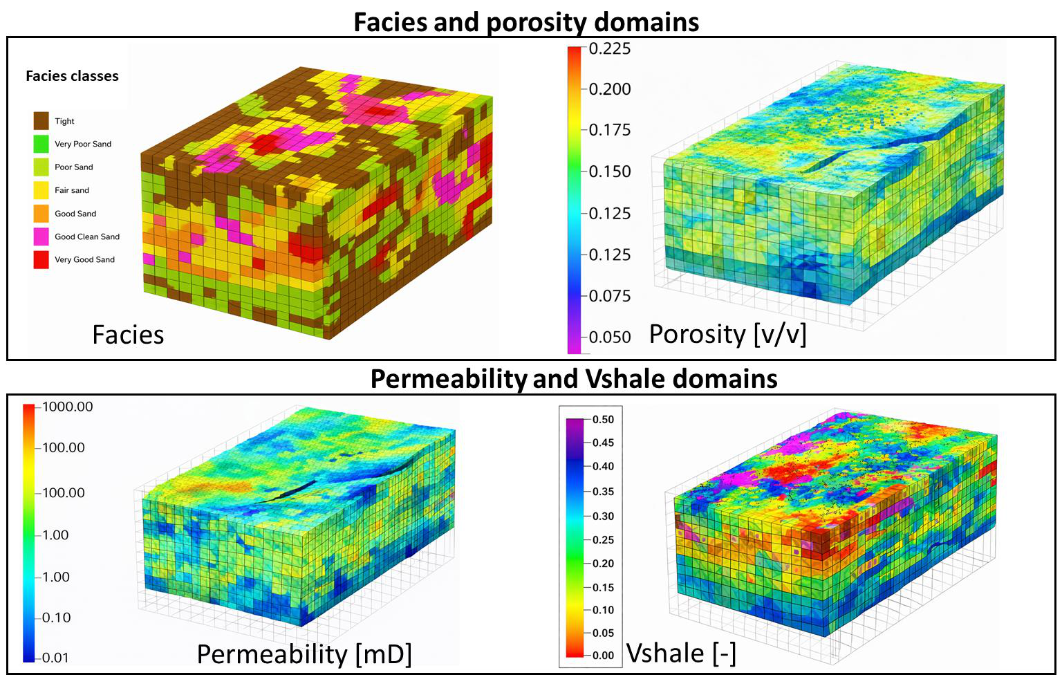Robustness and Transferability of Pix2Geomodel for Bidirectional Facies Property Translation in a Complex Reservoir