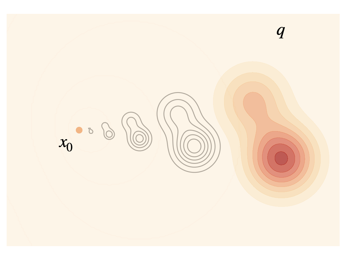 Fig 7