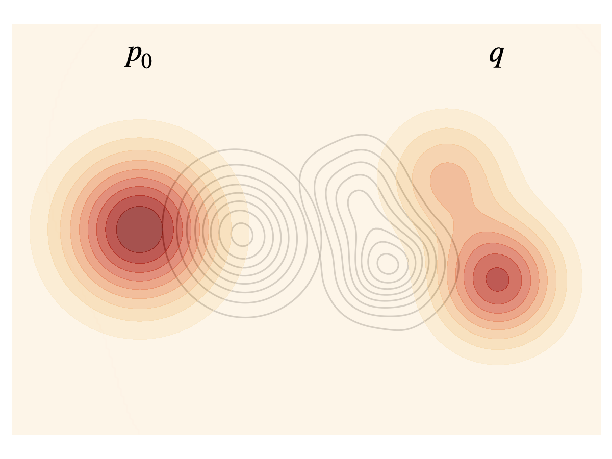 Fig 8
