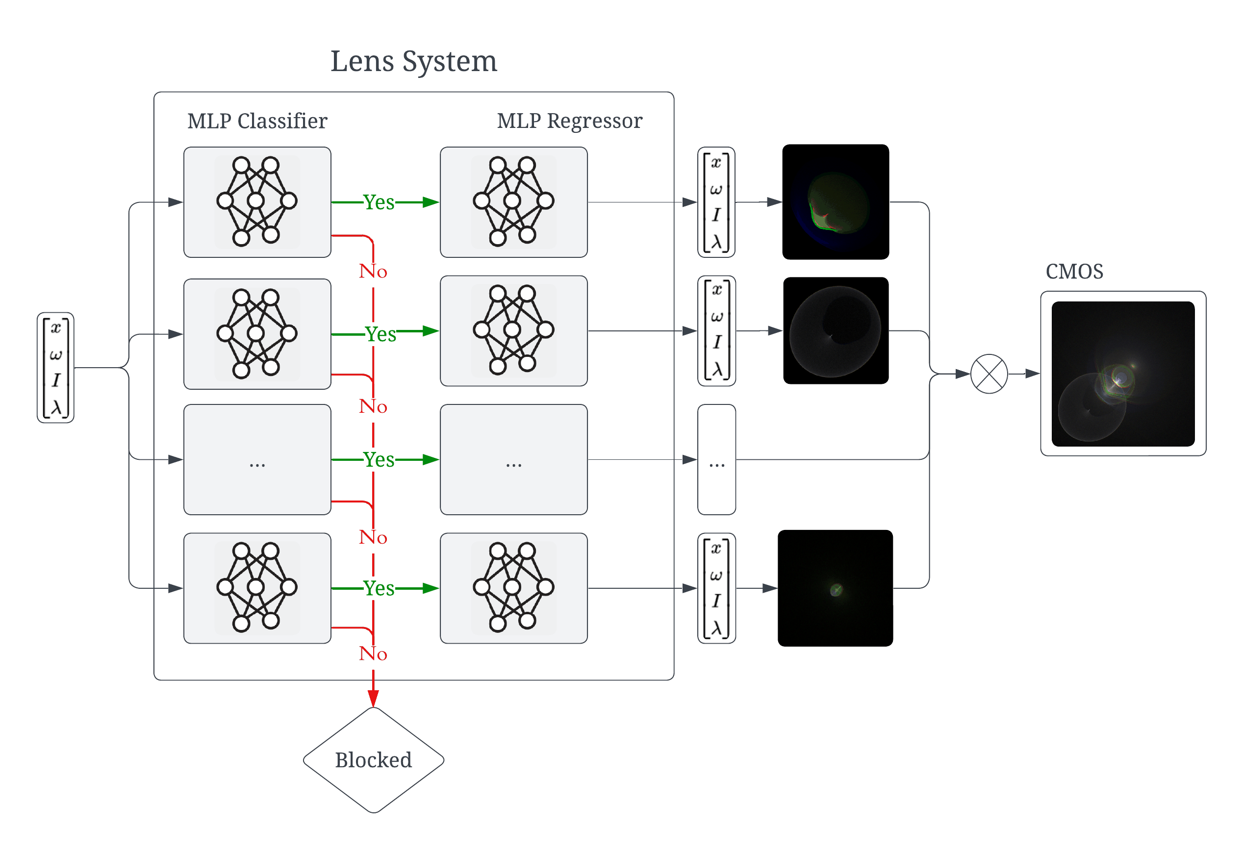 Precomputed Lens Transport Maps