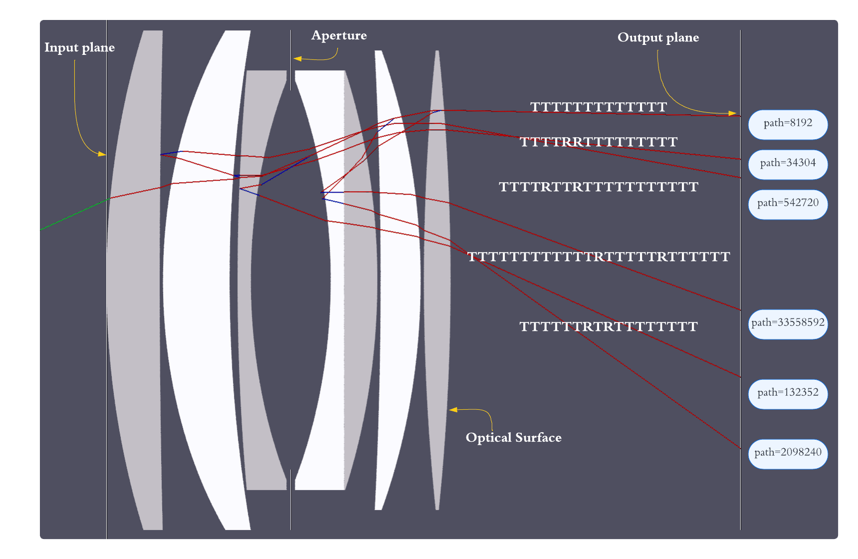 Fig 3