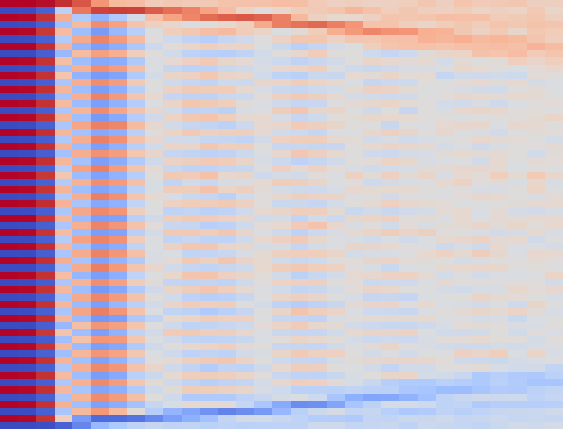 Fig 7