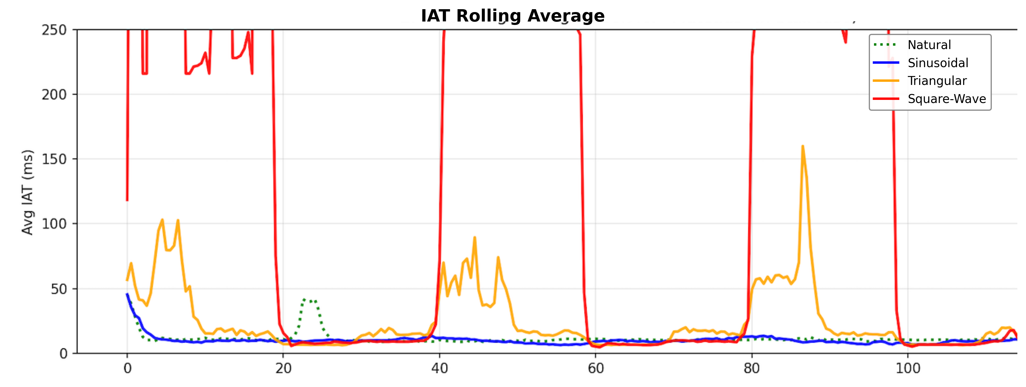 Fig 4