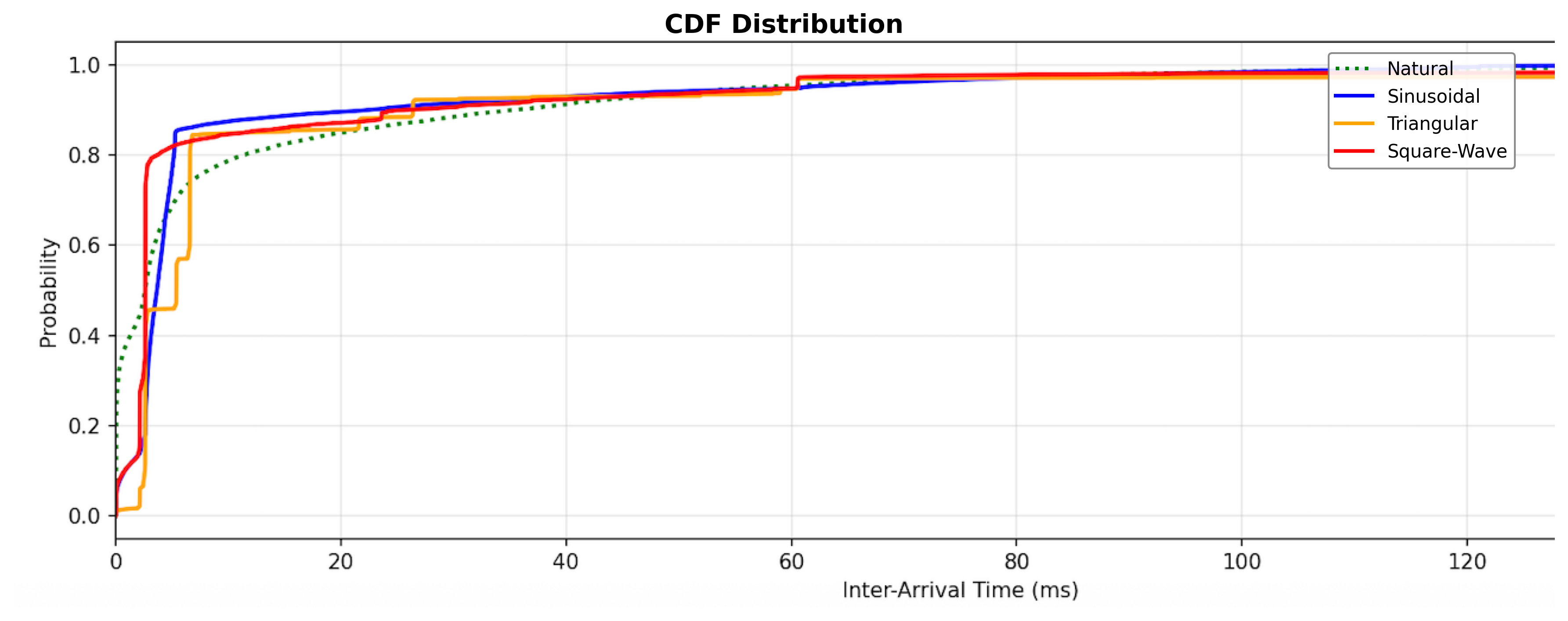 Fig 5