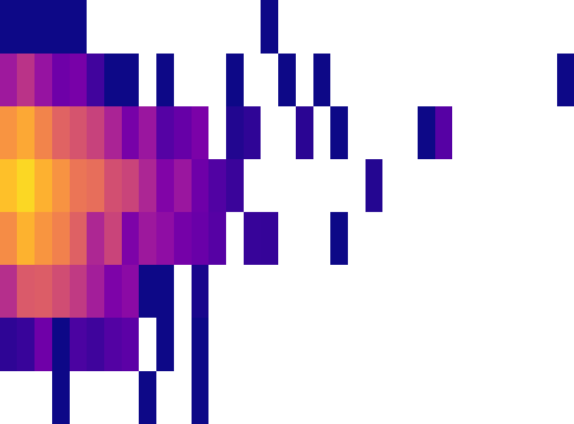 Fig 6