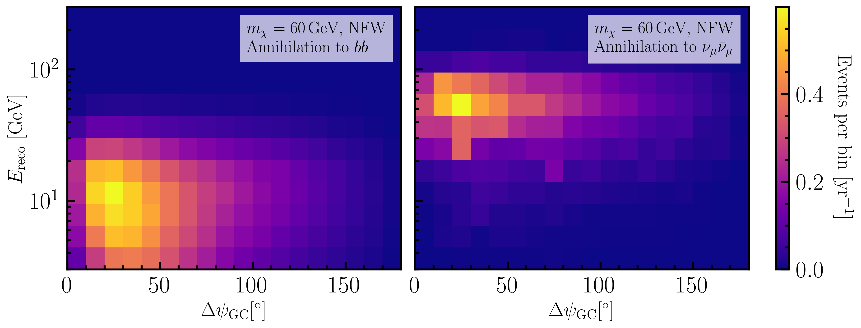 Fig 8