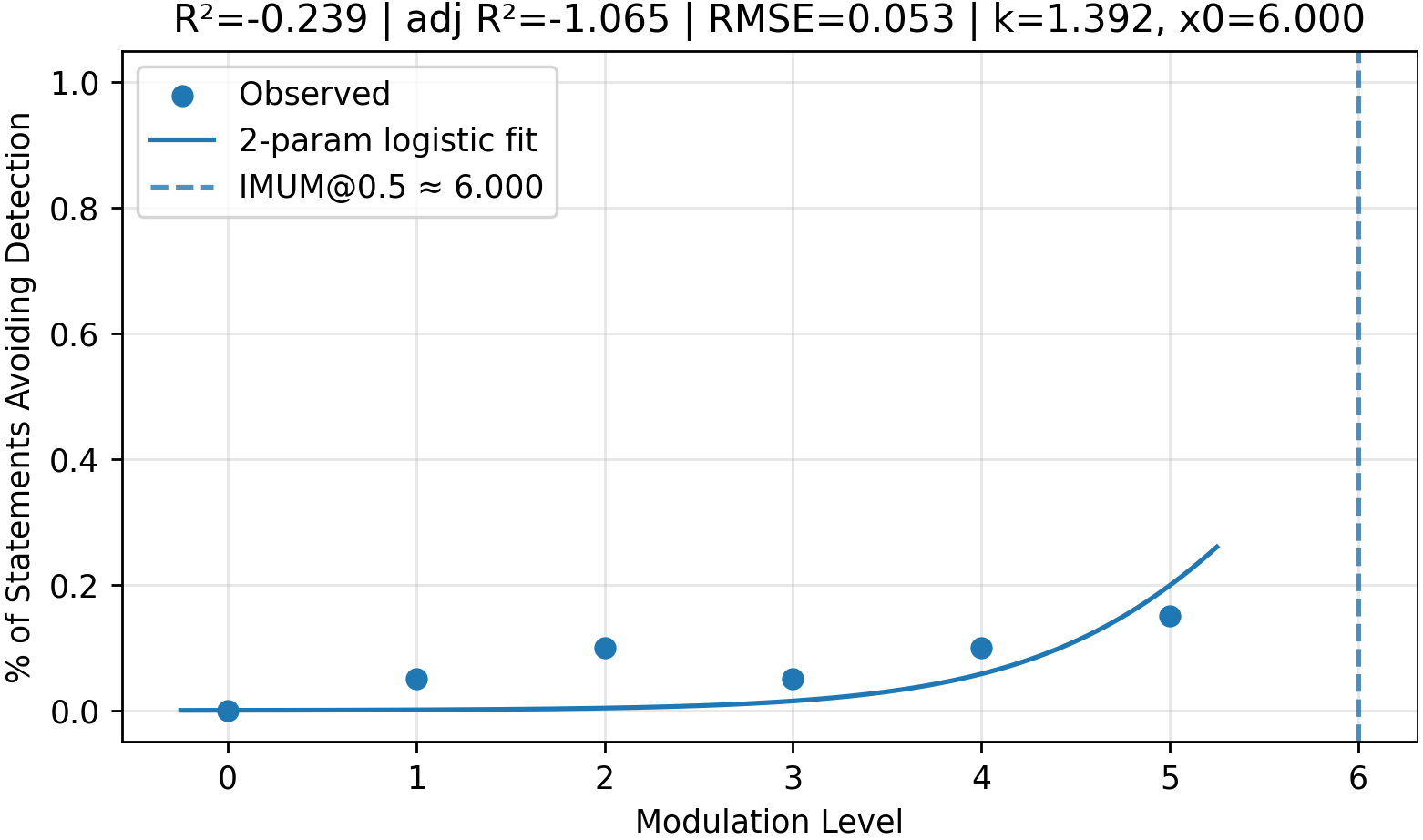 Fig 5