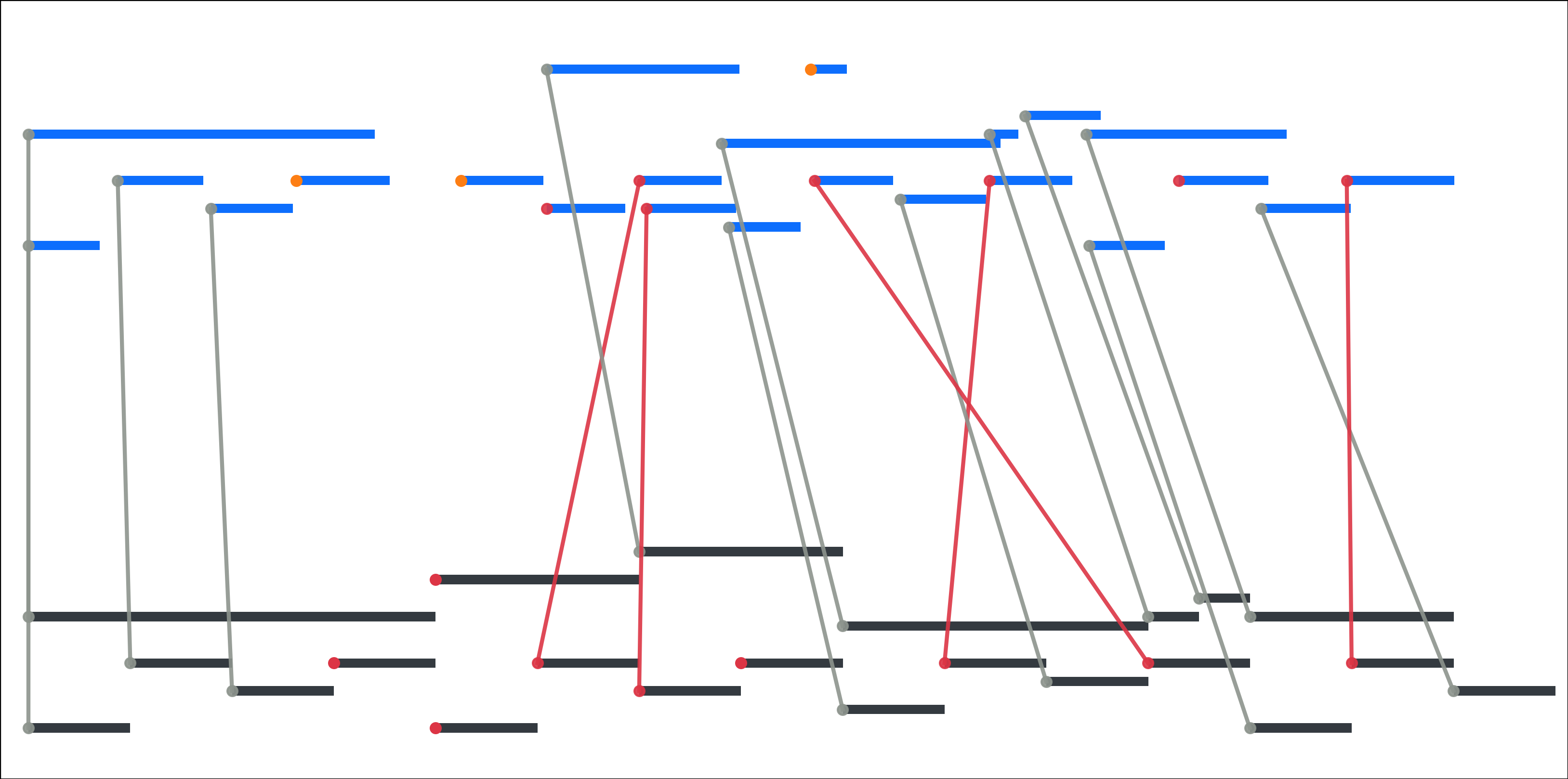 Fig 7