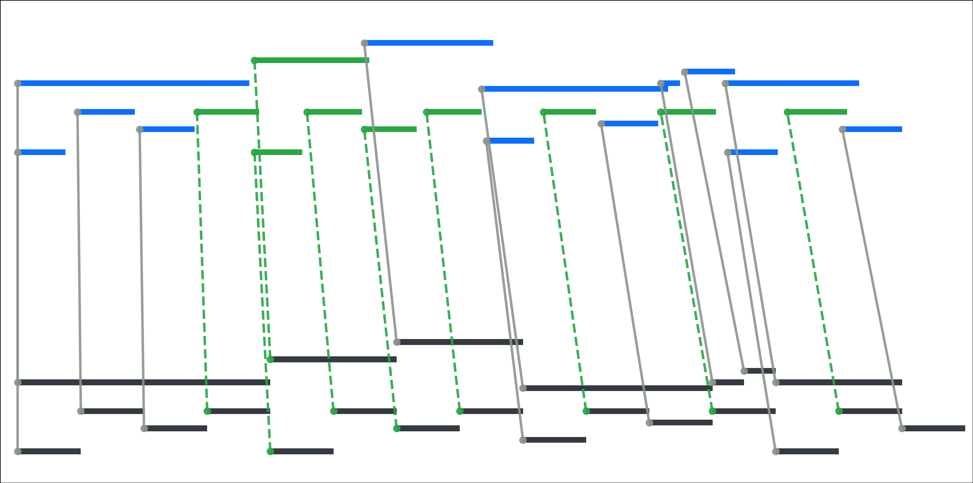 Fig 7