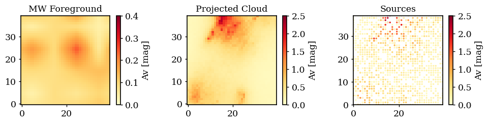 Fig 5