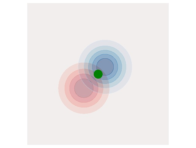 Fig 5