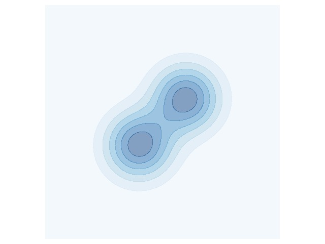 Fig 7