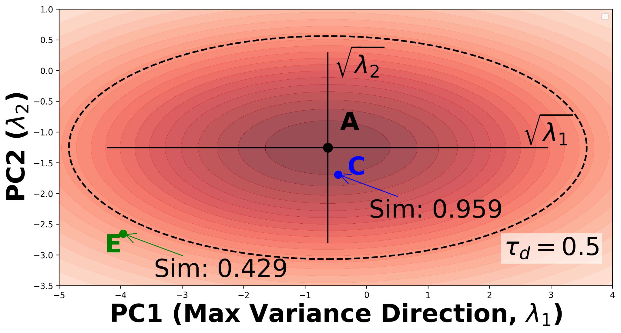 Fig 5