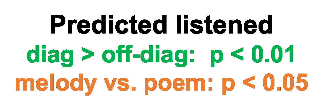 Fig 7