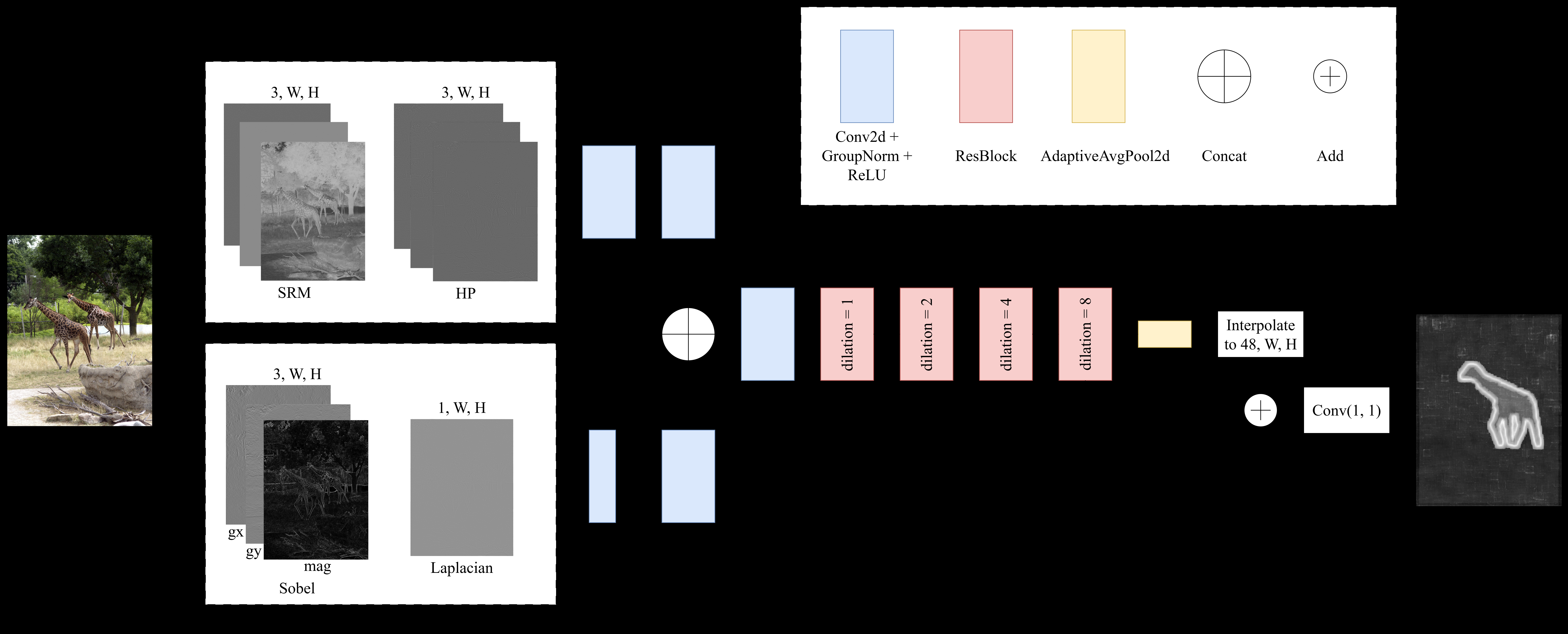 Fig 2