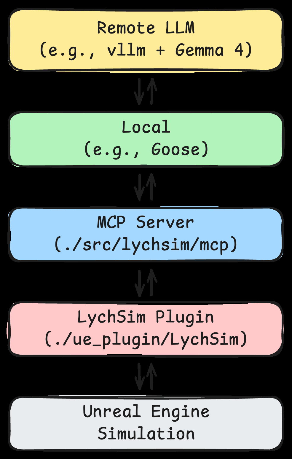 Fig 5