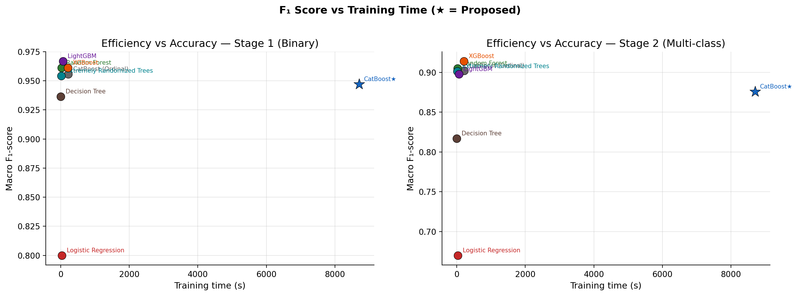 Fig 10