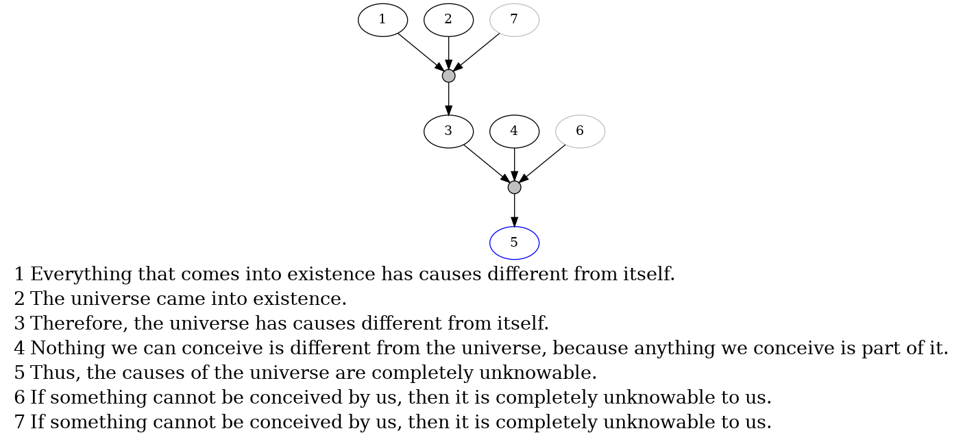 Fig 4