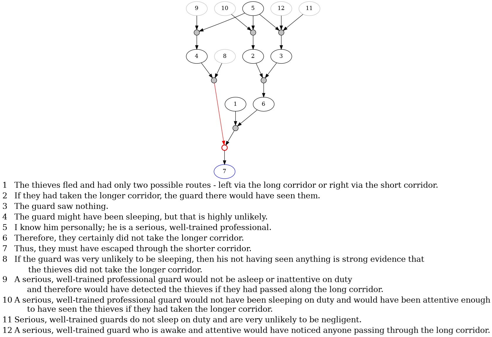 Fig 6