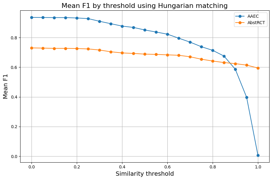 Fig 7
